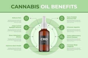 discover the numerous benefits of cbd, from reducing anxiety and alleviating pain to promoting better sleep and overall well-being. explore how this natural compound can enhance your quality of life.