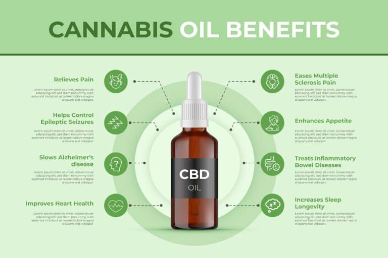 discover the numerous benefits of cbd, from reducing anxiety and alleviating pain to promoting better sleep and overall well-being. explore how this natural compound can enhance your quality of life.