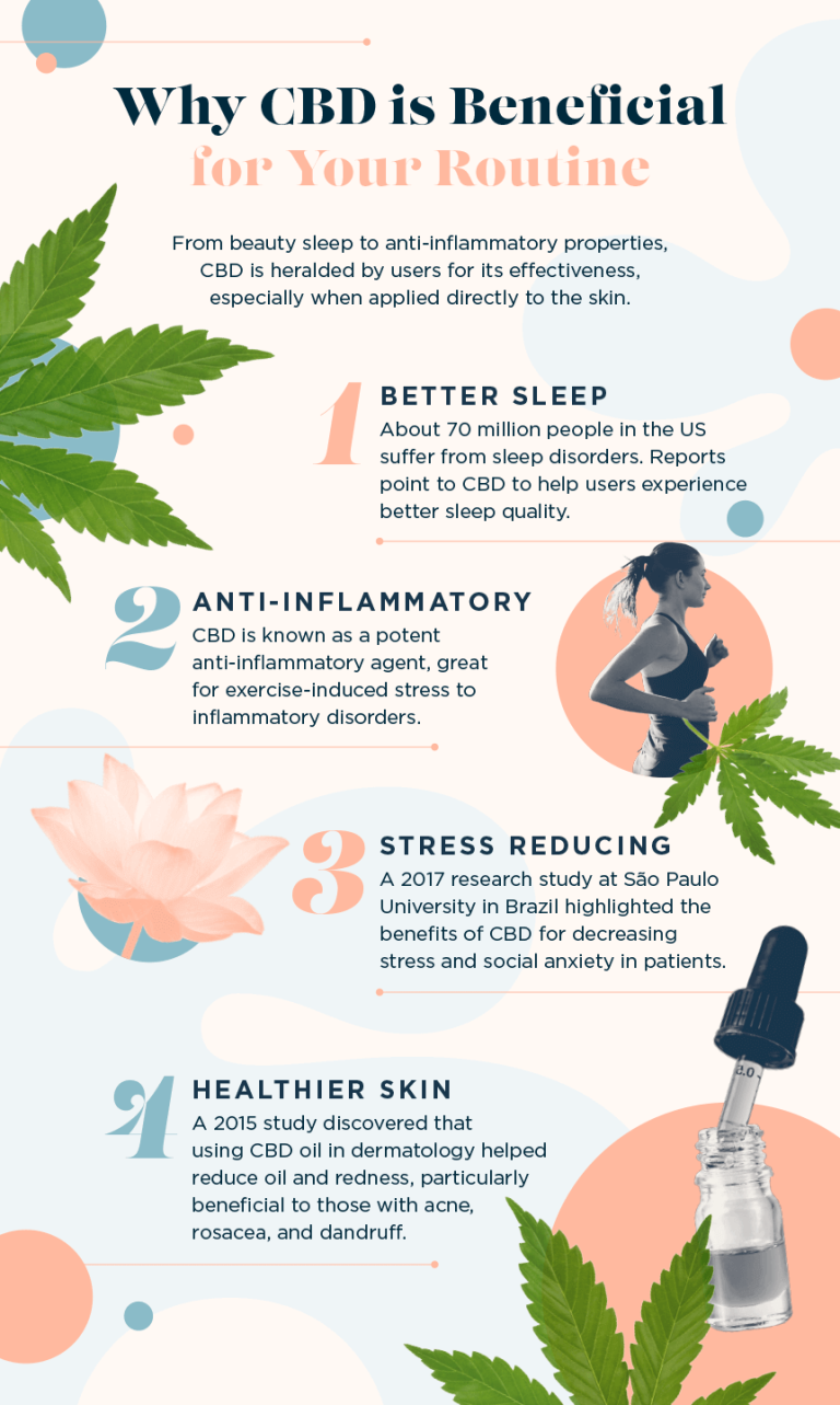 discover the numerous benefits of cbd, from its potential to alleviate anxiety and pain to its role in promoting overall wellness. explore how this natural compound from hemp can enhance your life and support your health.